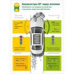 Зарядное устройство для аккумуляторных батареек GP E211130/65 2 шт. цвет белый