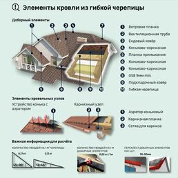 Гибкая черепица Docke Pie Евразия лабиринт коричневый 3 м²