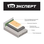 Лента демпферная кромочная для полов КМ Эксперт самоклеящаяся с фартуком 6х100 мм 12 м