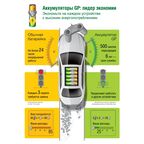 Зарядное устройство для аккумуляторных батареек GP 100AAAHC/CPBA 4 шт. цвет белый