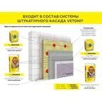 Минеральная декоративная штукатурка Vetonit Min Decor фактура 2.0мм "короед" 25кг