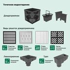 Решетка к дождеприемнику Gidrolica Point 28.5x28.5x2.1 см цвет черный