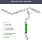 Труба водосточная круглая РЕ 2000x90 мм оцинкованная