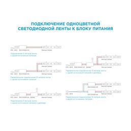 Светодиодная лента для общего освещения SMD 2835 60 диод/12 Вт/м 24 В 10 мм IP20 5 м теплый белый свет