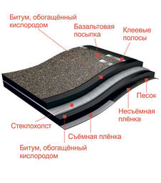 Черепица гибкая Docke Standard Сота коричневая 3 кв.м