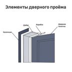 Добор дверной коробки Skyline 2/3 2070x200x10 мм ПВХ цвет рустик серый