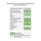 Диск шлифовальный КМ Green Film d225 мм Р180 на липучку пленочная основа (3 шт.)
