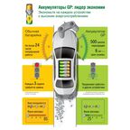 Аккумулятор GP 1050 Ni-Mh HR03 AAA 970 мАч 1.2В 2 шт.