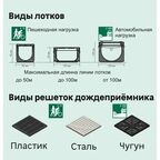 Решётка к дождеприёмнику пластик