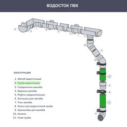 Водосточная труба Технониколь Оптима 80 мм 2 м цвет белый