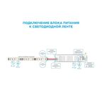 Блок питания 12 В 6.25А 75 Вт IP20