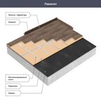 Ламинат Artens Дуб Улисс EG 33 класс толщина 8 мм 1.99 м²