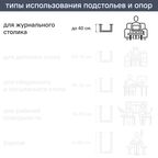 Ножка для мебели круглая ⌀30 мм высота 300 мм хром