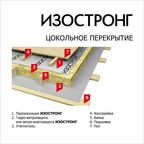 Ветро-влагозащита для кровли/стен Изостронг АМ+ с монтажной лентой 100 г/м2 70 кв.м