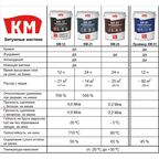 Праймер битумный КМ-01 16 кг/20 л