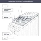 Геотекстиль иглопробивной 1.6x20 м 100 г/м²