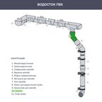 Колено Технониколь Оптима 120x80 мм серый