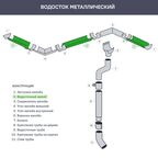 Желоб водосточный 2 м 125 мм цвет коричневый