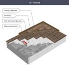ПВХ плитка Artens «Gawler» 31 класс толщина 2 мм 2.51 м²