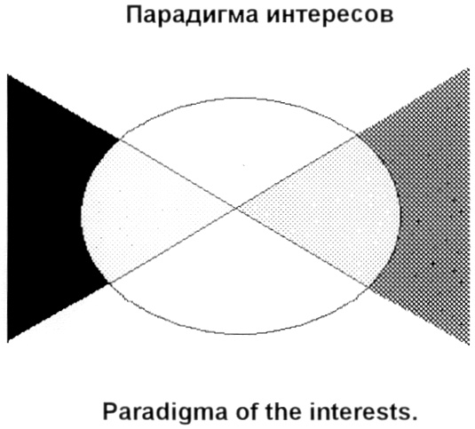 Парадигма интересов  Paradigma of the interests.